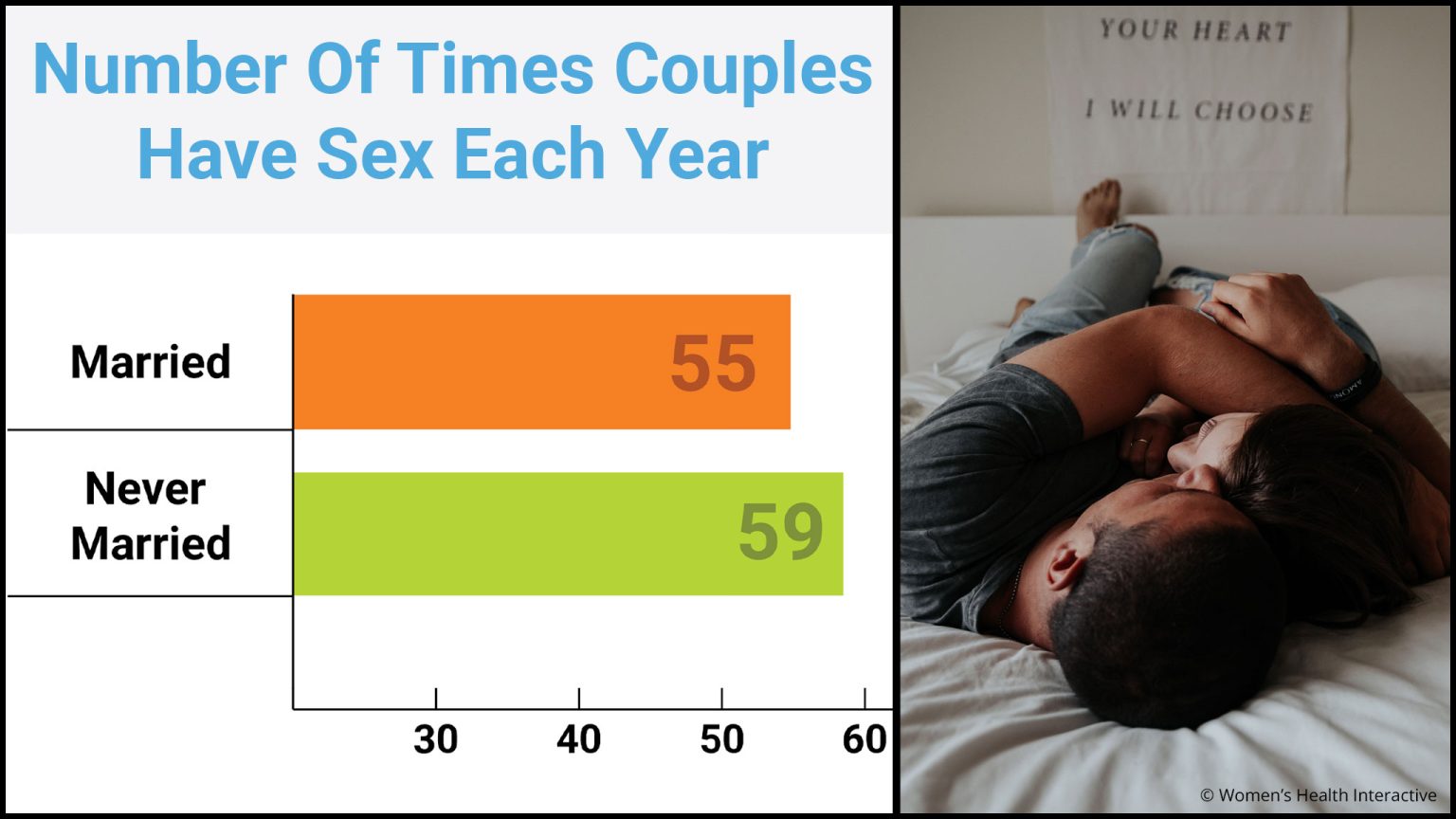 How Often Do (or Should) Couples Have Sex: Statistics