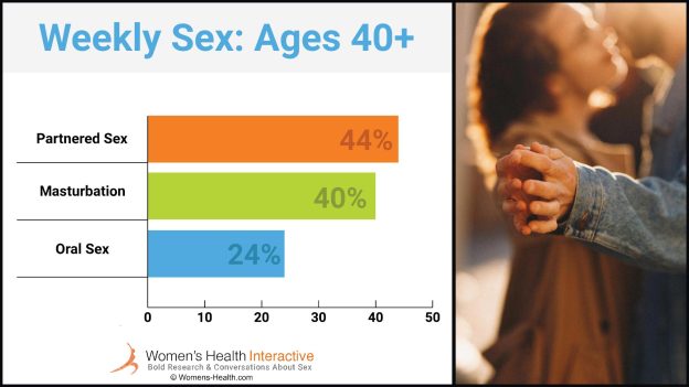Unlocked Premium How Often Do Married Women Think About Sex