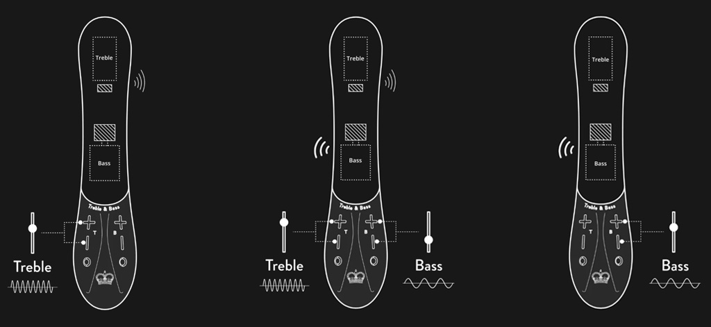 Series Of Three Illustrations Demonstrating How Hot Octopuss Kurve's Controls Work