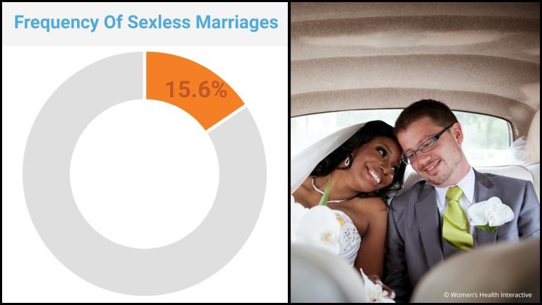 Sex Statistics: By Age, Frequency, Gender, Relationship (Charts)