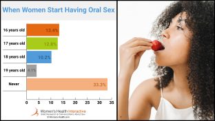 split screen image featuring a graphic depicting percentage of women who experienced oral sex for the first time from ages 16 through 19 on the left, and a seductive photograph of a woman with her lips around a strawberry on the right
