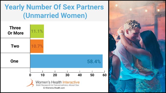 How Often Do (or Should) Couples Have Sex: Statistics