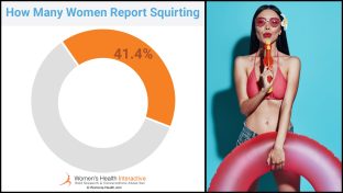 split screen image with a donut graph on the left depicting that among american women aged 18 to 93, 41.4% reported having squirted at some point during their lifetime, with a playful photograph of a woman wearing a swimsuit while holding a pool toy in one hand while blowing across the barrel of a squirt gun, squirting concept
