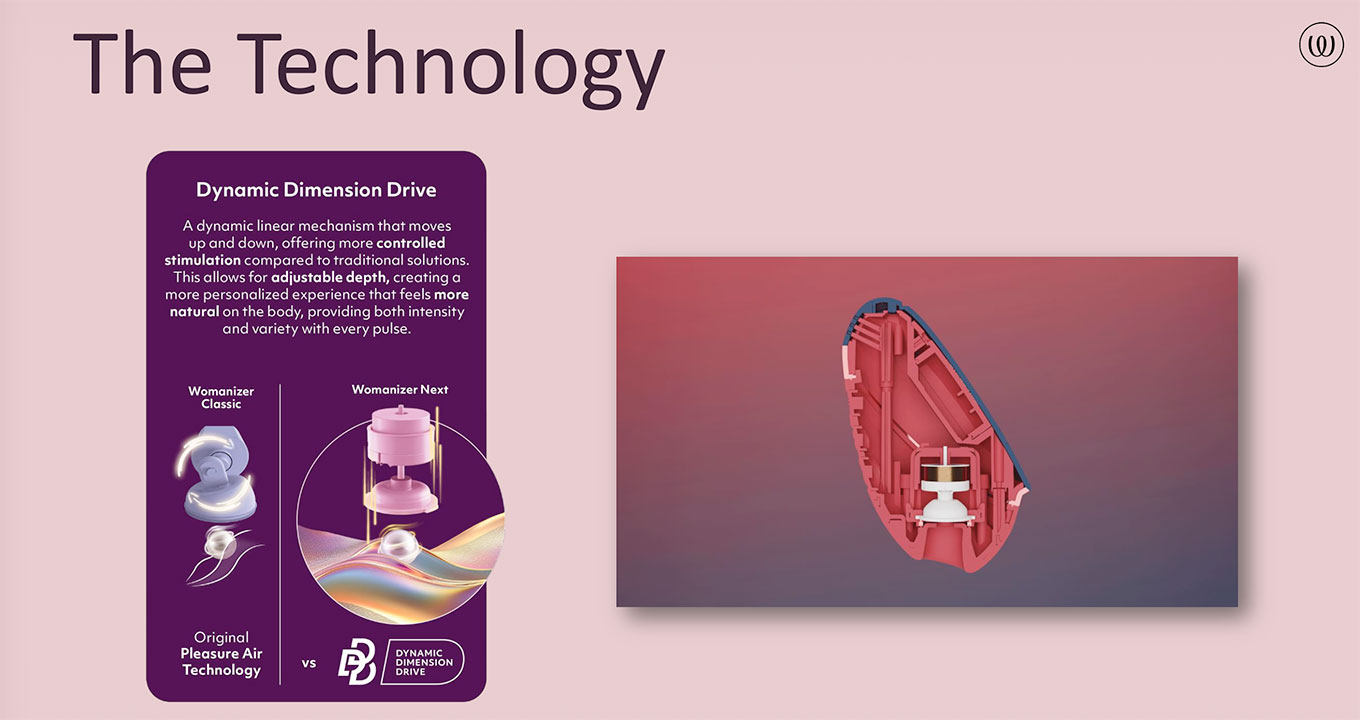 collage showing the internal workings of the womanizer next liberty and the dynamic dimension drive that powers it
