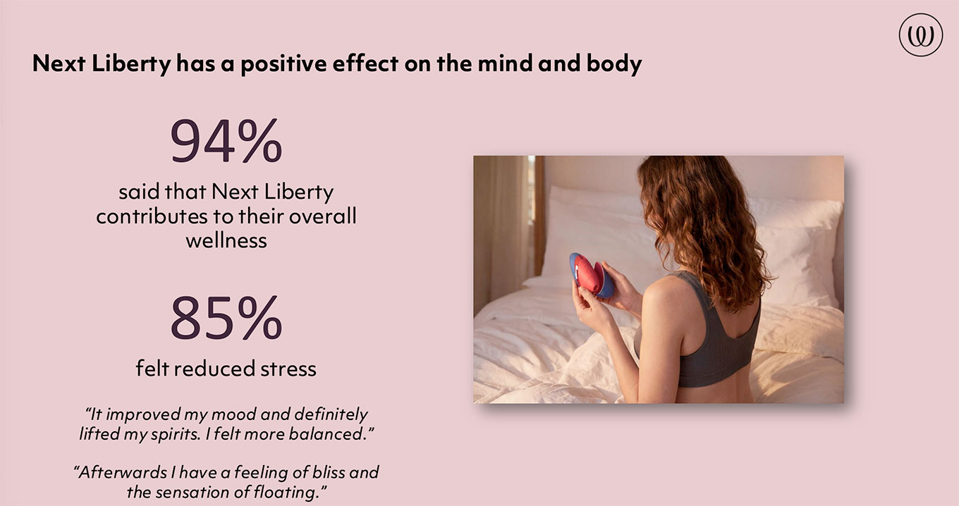 collage noting that the womanizer next liberty contributes to overall wellness for 94% of its own testers and 85% of testers felt reduced stress after using it